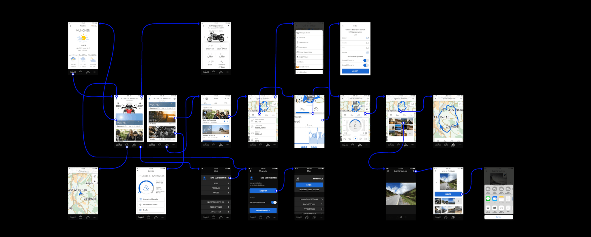 BMW Motorrad Connected App